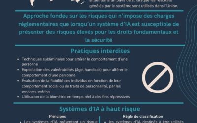 Infographie IA ACT